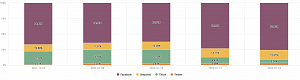 Ability to control the colors for charts